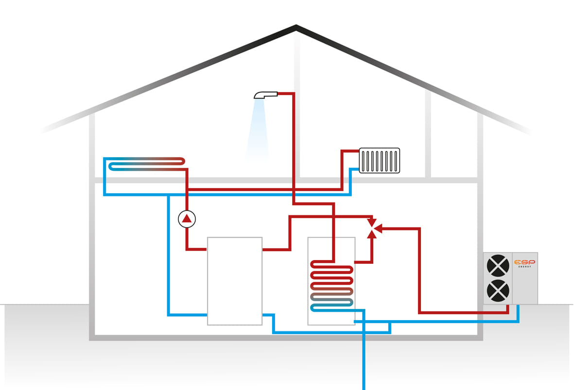 Diagram showing the operation of Air Source Heat Pumps (ASHP) by a specialist